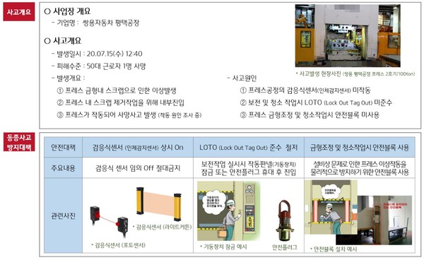  「 인간공학 & 안전보건밴드 」 7월 22일 게시된 글에서 발췌