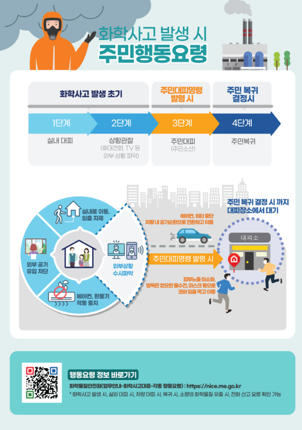 ⓒ환경부 화학물질안전원 자료제공