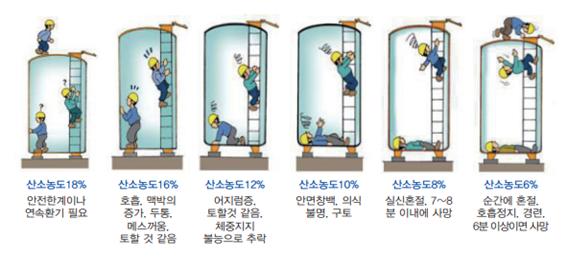 자료출처-산업안전보건공단 