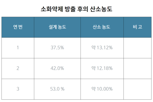 ⓒ세이프티퍼스트닷뉴스 이미지