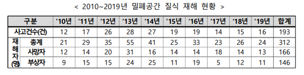 ⓒ자료출처-고용노동부 보도자료 2020.07.20 조간 자료