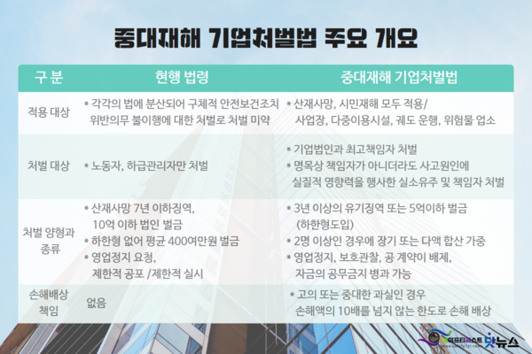 ⓒ자료 내용출처: 민주노총/ 세이프티퍼스트닷뉴스 이미지