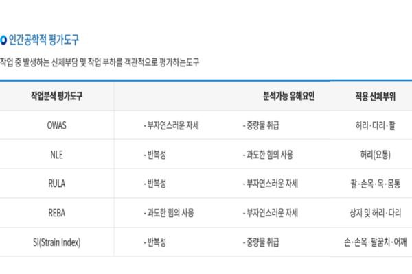 ⓒ근골격계질환유해요인 조사시 활용되는 평가도구/갑을녹산산업보건센터 홈페이지 이미지