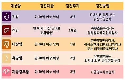 ⓒ국민건강보험공단 자료이미지/국가 암조기검진 프로그램 