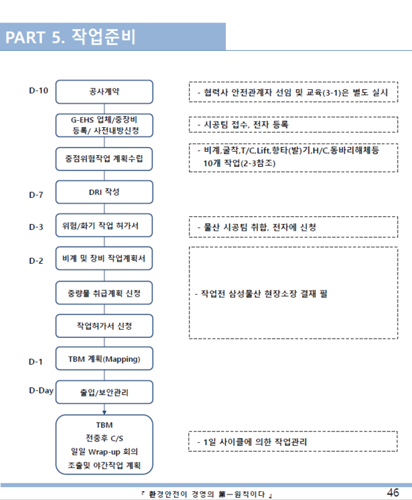 ⓒ협력사 안전보건 메뉴얼 이미지/삼성물산 천안온양 Retrofit 현장 안전팀 이미지 제공
