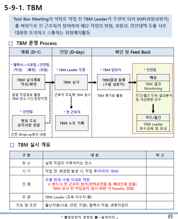 ⓒ협력사 안전보건 메뉴얼 이미지/삼성물산 천안온양 Retrofit 현장 안전팀 이미지 제공