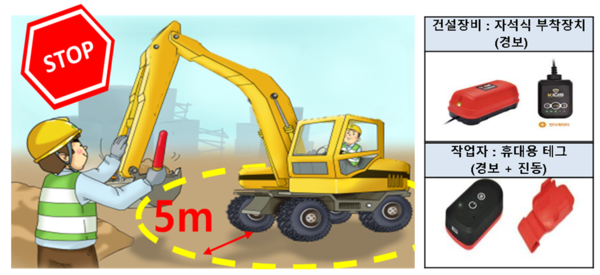 ⓒ 협착사고 예방장치 적용/삼성물산 천안온양 Retrofit 현장 안전팀 이미지 제공