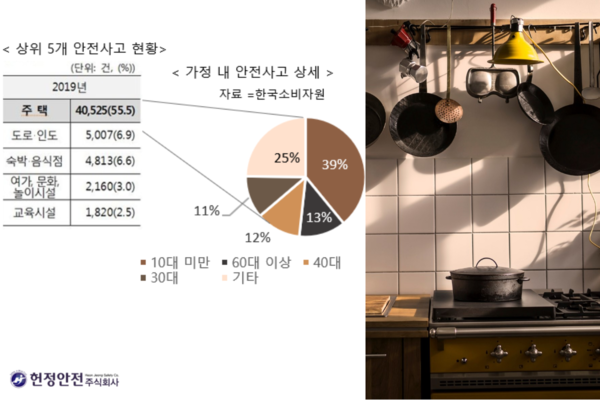 ⓒ상위 5개 안전사고 현황/헌정안전이미지 제공