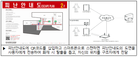 ⓒ위치기반형 피난안내시스템(신제품 채택)