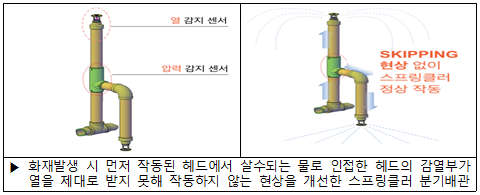ⓒ스프링쿨러 분기배관(신제품 채택)