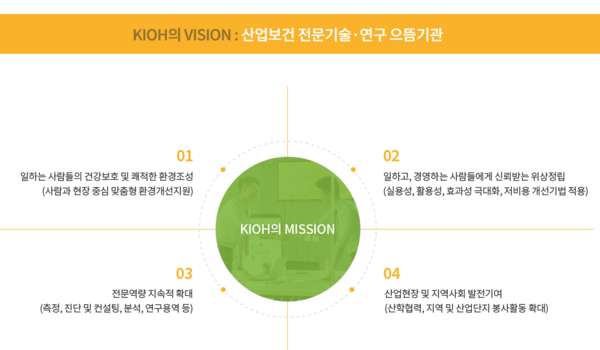 ⓒ한국산업보건연구소 비젼