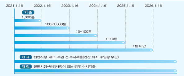 ⓒ고용노동부 자료제공