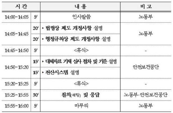 ⓒ고용노동부에서는 `20년 12월29일 14시 ~ 16시 물질안전보건자료 개정안에 관한 온라인 설명회를 개최한다고 밝혔다. 출처 : 고용노동부 홈페이지