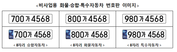 ⓒ국토부 이미지 제공