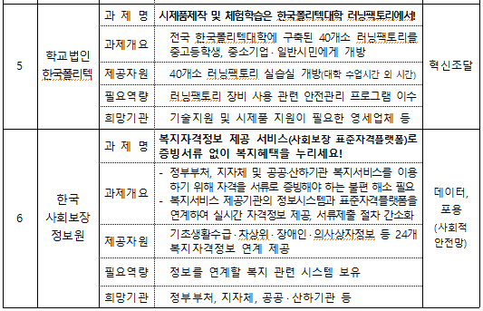 ⓒ21년도 협업이음터 선정과제/행정안전부 자료