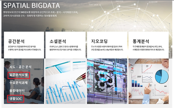 ⓒ공간빅데이터 분석 플랫폼(http://gisbig.nsdi.go.kr)/국토교통부 이미지제공