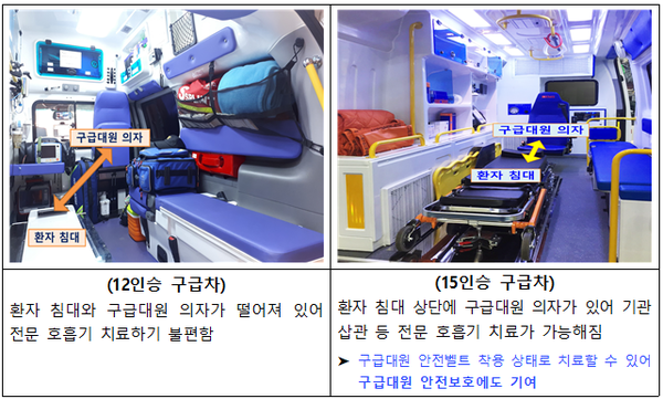 ⓒ12인승·15인승 구급차 비교/소방청 자료제공