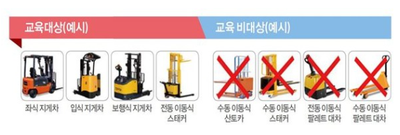 ⓒ지게차 교육 대상 - 출처 : 안전보건공단
