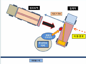 ⓒ사고발생 장소/자료출처-고용노동부 천안지청 이근배근로감독관 자료제공