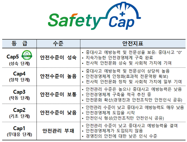 ⓒ자료출처 : 기획재정부 