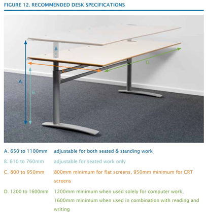 ⓒ작업대 디자인