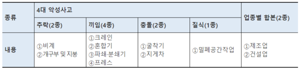 ⓒ안전보건공단 자료 제공