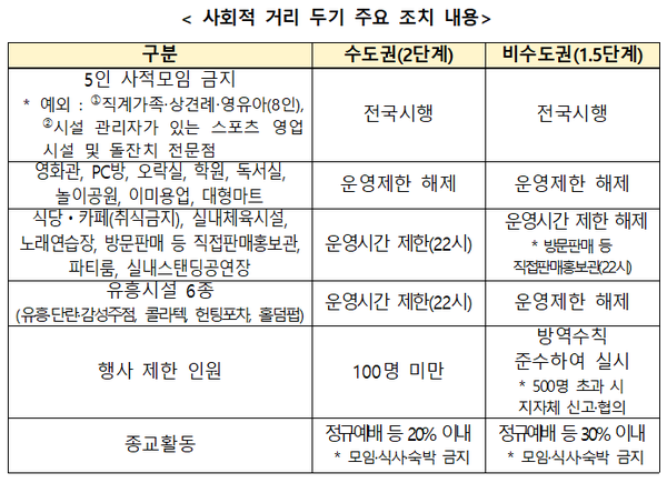 ⓒ질병관리청 자료제공