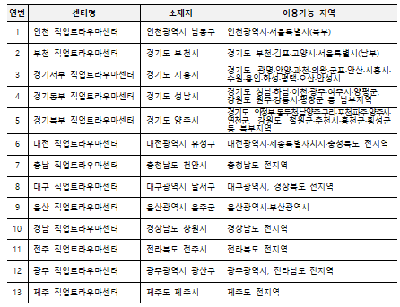 ⓒ전국 직업트라우마센터 현황/고용노동부 자료제공
