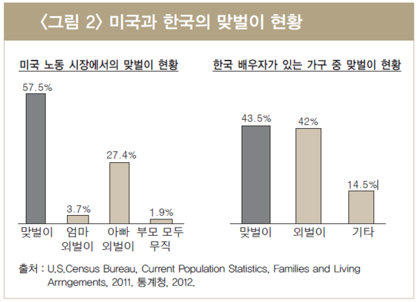 ⓒ자료 출처: 박지원, working mom이 일하기 좋은 기업을 주목해야 하는 이유,LG Weekly 포커스, 2014. 1. 13 인용