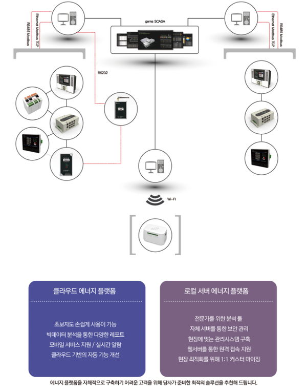 ⓒ에너지 플랫폼/ 출처-엔텍시스템 자료제공