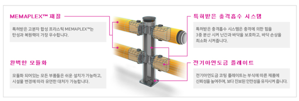 ⓒ세이프티바/(주)에고테크 이미지제공