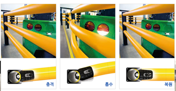 ⓒ특허받은 3중 충격 흡수 시스템/에고테크이미지 제공