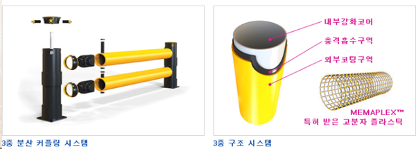 ⓒ3중 충격 흡수의 세이프티바 특징/에고테크이미지 제공