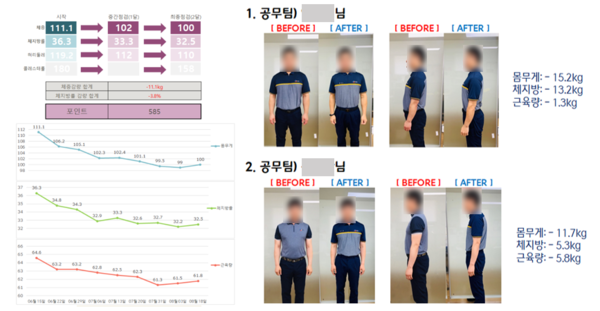 ⓒ이미지 출처: 건강증진 프로그램 (CJ안산공장 제공 이미지)