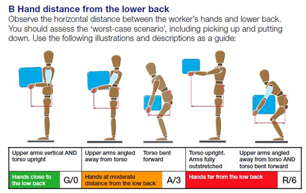 ⓒ영국 HSE, MAC 평가 부하 기준