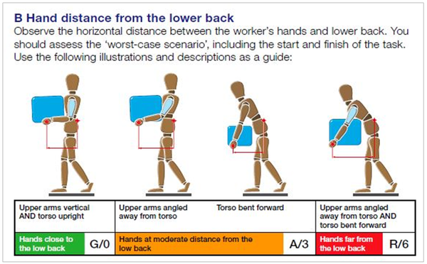 ⓒ영국 HSE, MAC 평가 부하 기준