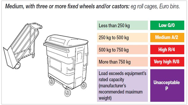 ⓒ영국 HSE, MAC 평가 부하 기준