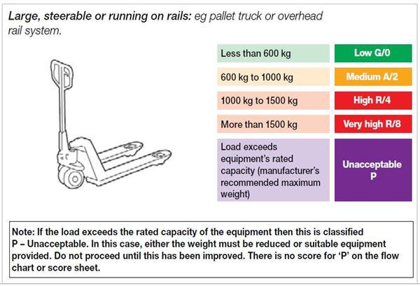 ⓒ영국 HSE, MAC 평가 부하 기준