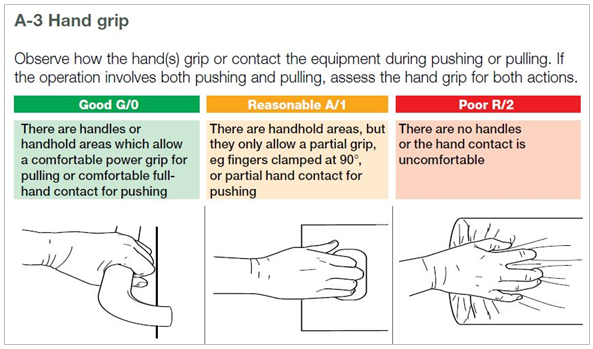 ⓒ영국 HSE, MAC 평가 부하 기준
