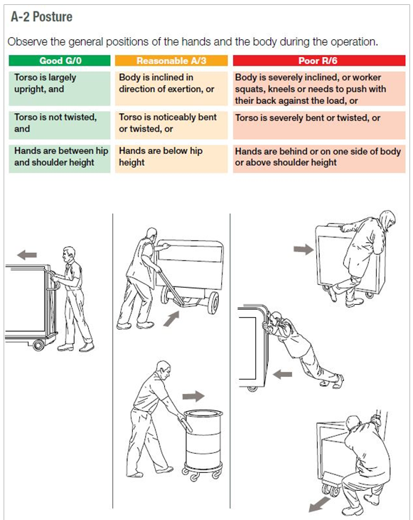 ⓒ영국 HSE, MAC 평가 부하 기준