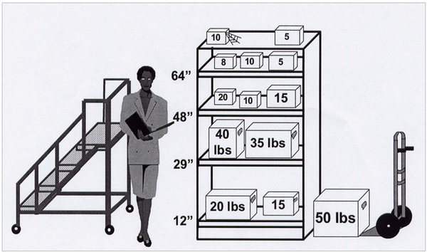 ⓒ캐나다 CCOHS 권고 기준