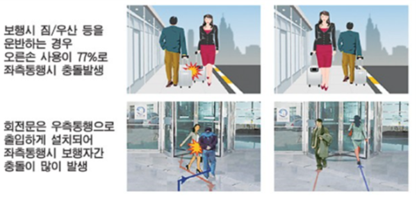 ⓒ좌측통행시 문제점