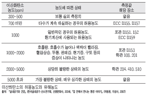ⓒ사진출처-5TECH 블로그 삽입이미지 캡처