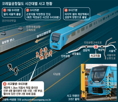 ⓒ*자료출처: 중앙일보, 2011, 12. 10 보도기사/그래픽 자료 참고