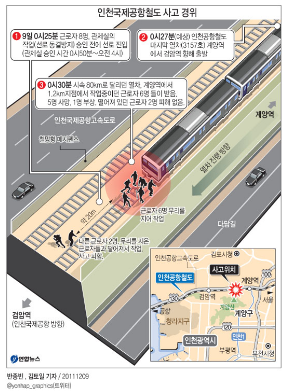 ⓒ*자료 출처: 연합뉴스, 2011, 12. 10 보도기사/그래픽 자료 참고