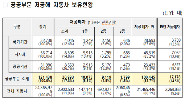ⓒ자료-환경부 제공