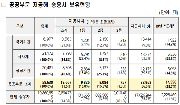 ⓒ자료-환경부 제공
