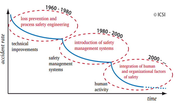 ⓒ*Source: https://www.era.europa.eu/activities/safety-management-system/
