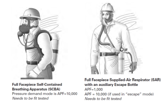 ⓒ출처: OSHA 3352-02 2009 Assigned Protection Factors