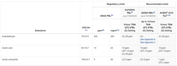 ⓒ출처: OSHA hompage: https://www.osha.gov/annotated-pels/table-z-1